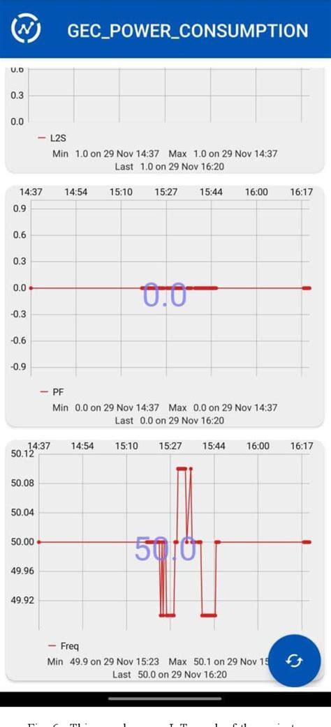 Image result for Power Consumption Monitoring System Using Visual Studio Code
