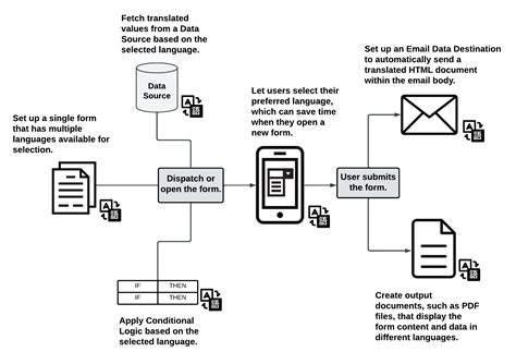 Image result for MultiCharts EasyLanguage