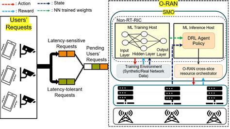 Image result for Allocation Process