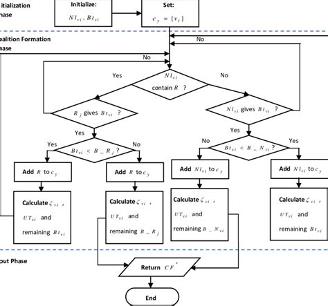 Algorithm for Beginners Shqip Algorithm 的图像结果