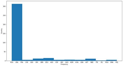 Python Histplot Array Adding Bar Labels 的图像结果