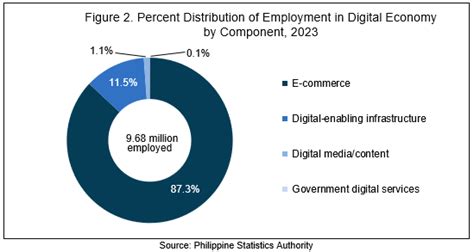 Philippine Economy 的图像结果
