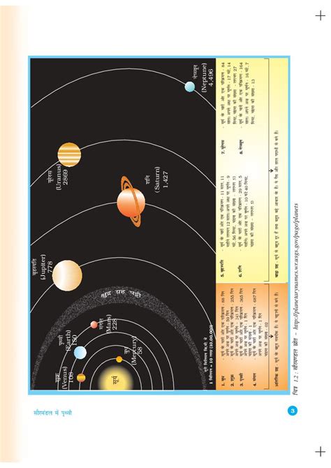 Image result for Model Activity Task Class 6 Part 8 Bhugol