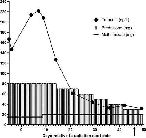 Challenges of Methotrexate Administration During Breast Radiation: A Case Report | Applied ...