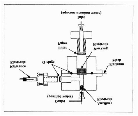 Electrical Cell 的图像结果