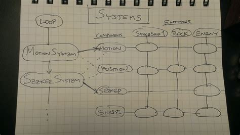 Component System 的图像结果