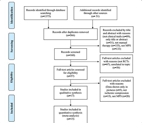 Image result for Meta-Analysis Overview