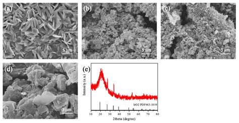 Surfactant Improved Interface Morphology and Mass Transfer for ...