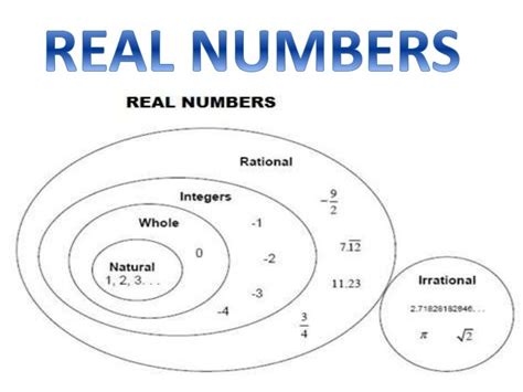 Example of Not Real Numbers in Math 的图像结果