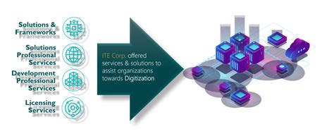 Microsoft Partnership Program 的图像结果