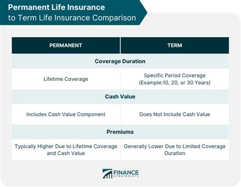 Image result for Permanent Life Insurance Definition