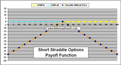 Image result for Options Straddle Chart