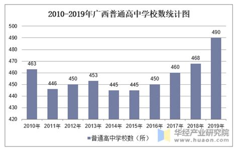 南京市普通高校在校学生人数示意图（万人）