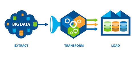 Image result for ADF and Databricks Spark Python SQL