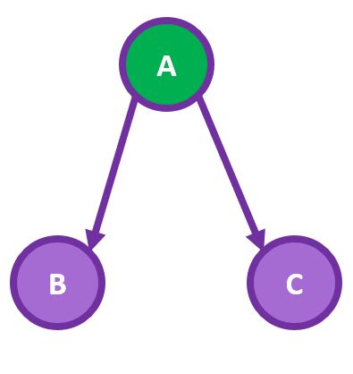 Image result for What Is Confounding Variable