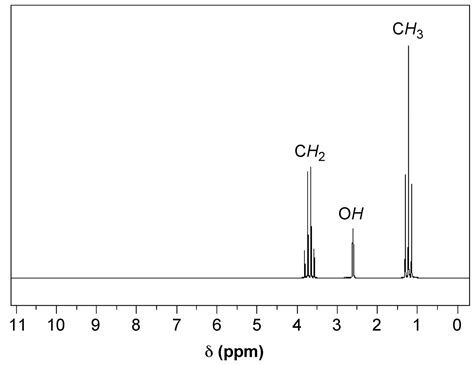 Image result for NMR Spectroscopy Explained