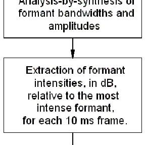 Spectrogram Based Formant Extraction 的图像结果