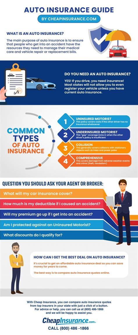 How Do You Find Auto Insurance 的图像结果