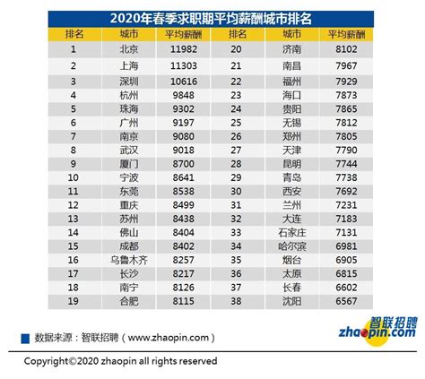 2022年中国互联网行业招聘薪酬分析：平均薪资18500元 深圳增幅最高[图]_智研咨询