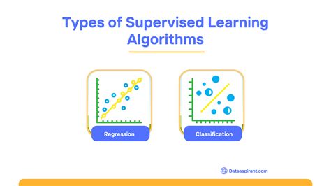 Image result for Data Distribution Supervised Machine Learning Algorithms
