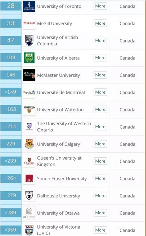2019年加拿大QS世界大学排名新鲜出炉!-金吉列留学官网