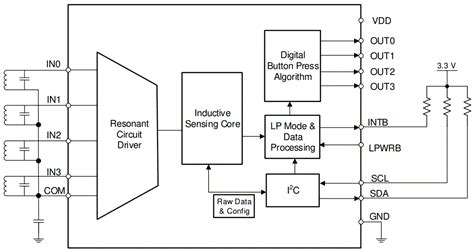 LDC3114/LDC3114-Q1 Inductance-to-Digital Converter - TI | Mouser