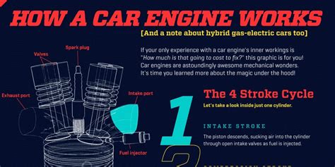 Image result for Animated Video of How an Engine System Works