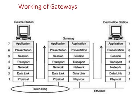 Computer Network with All Devices Image 的图像结果