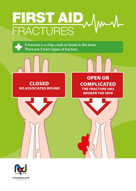 Image result for Basic Fractures First Aid