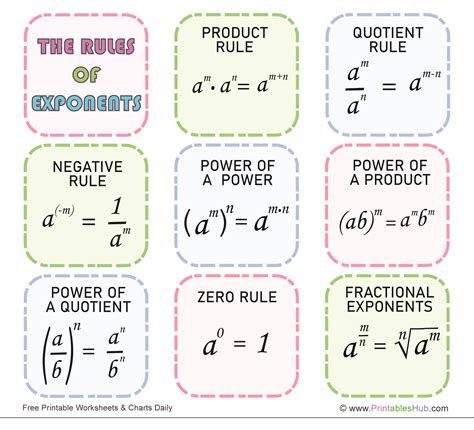 Image result for Exponent Rules and Examples