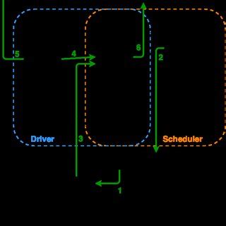 Image result for Ethernet Data Frame Packet