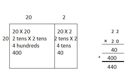Image result for Eareka Grade 4 Module 3 Lesson 30