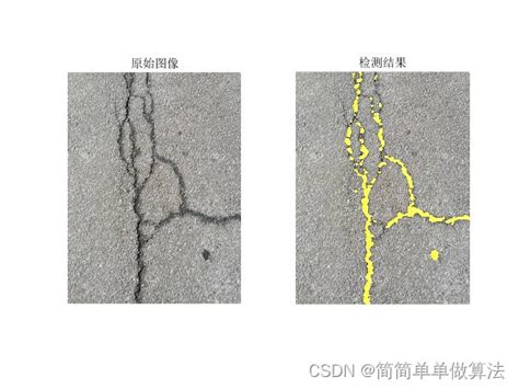 Image result for Statistical Visualization Examples