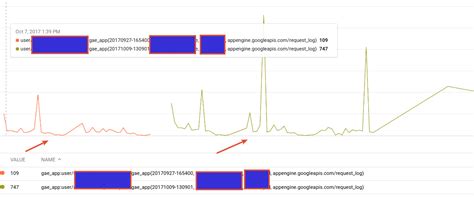 Image result for Google Stackdriver