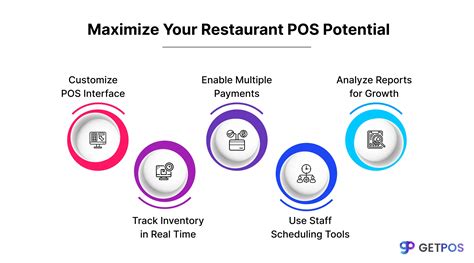 Restaurant Management Tips: Maximizing POS System Potential — GETPOS