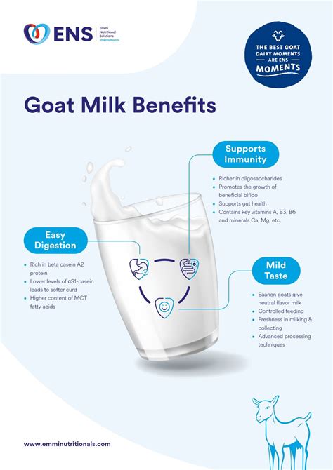 ENS International Unveils Goat Milk Benefits One-Pager in Collaboration ...