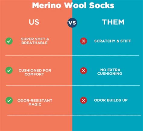 Merino Magic: The Evolution of the Perfect Winter Sock