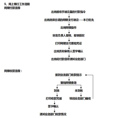 零基础如何做好出纳？建议收下这9种出纳工作及交接流程，超实用 - 知乎