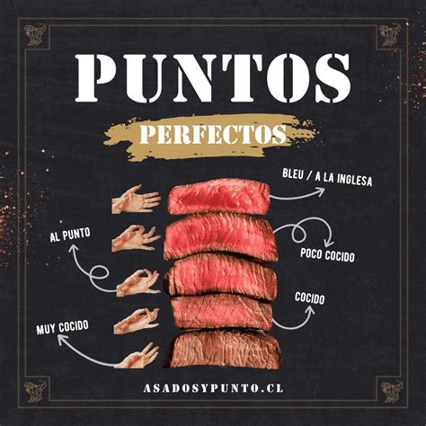 Temperaturas y Términos de las Carnes ⋆ Asadosypunto