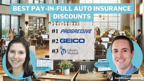 Image result for Full Auto Insurance
