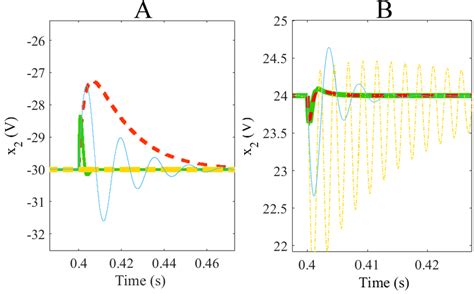 Image result for RZ Output of MATLAB Software Simulink