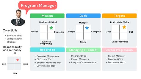 Image result for Project Program Manager