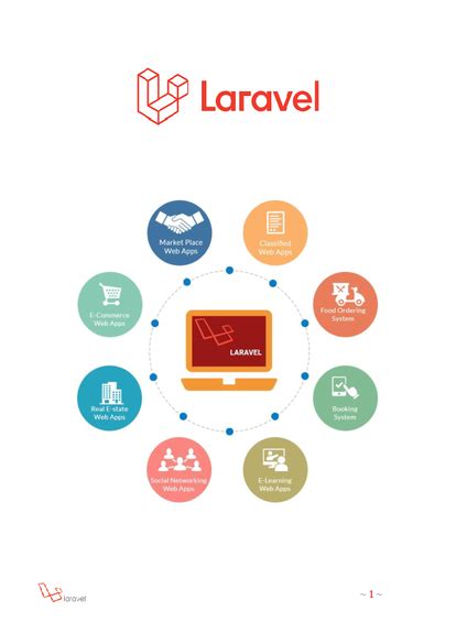 laravel explained in Arabic