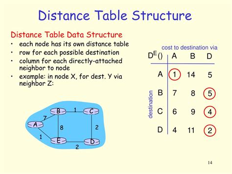 Image result for IP Routing Protocols