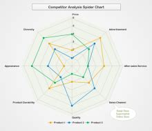 Free Charts and Graphs Templates | Template Resources