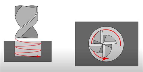 Image result for Milling Machine G-Code