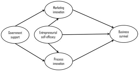 Business Survival of Small and Medium-Sized Restaurants through a ...