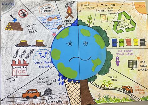Global Warming Pictures To Draw Reflecting On Global Warming, Drawing