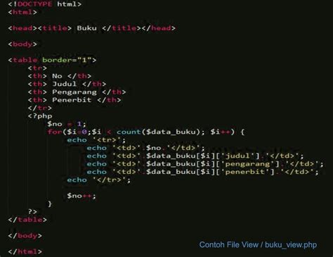 Image result for Contoh Framework CodeIgniter