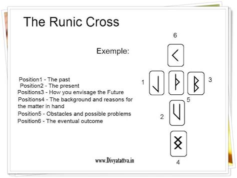 Divination Runes Spreads Rune Casting Elder Futhark Oracle Runes ...